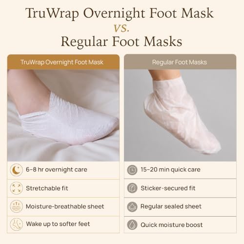 Epielle TruWrap Fit Overnight Advanced Hydrating Foot Mask 3-Pack, Prebiotic Oat, Shea Butter, Urea for Dry Cracked Feet - Image 6