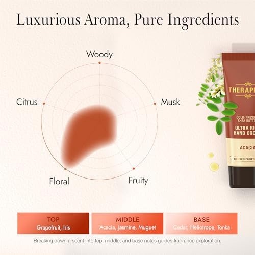 THERAPISPA Ultra Rich Hand Cream – Intensive Hydration & Repair for Dry, Chapped Hands | Enriched with Shea Butter, Ceramides, Niacinamide (B3) & Panthenol (B5) (Acacia, 2.0 oz, Pack of 5) - Image 6