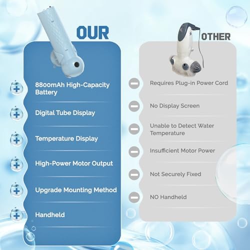 Upgraded Bath Jet SPA for Tub with Display Screen, Portable Handheld Bathtub Jet with Battery Level and Temperature Display, Bubble/Jet Two Mode, 8800mAh, IP67 Waterproof, 3 Adjustable Speeds - Image 4