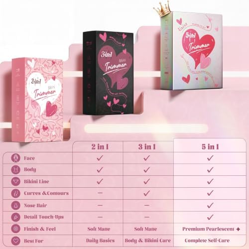 Risina 5-in-1 Bikini Trimmer for Women, Self Care Gifts, Full Body Shaver - Image 2