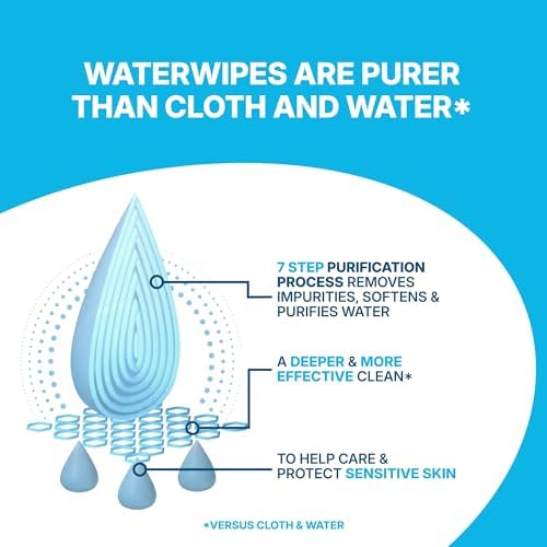WaterWipes Sensitive Whole Body Cleansing Wipes, 99.9% Purified Water, XL Textured Wipes, Incontinence Care, Fragrance Free, 30 Count - Image 4