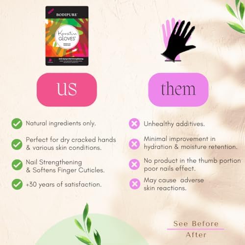 Bodipure K-Beauty Keratin Hand Mask, Nail Strength, Deep Moisturizer - Image 3