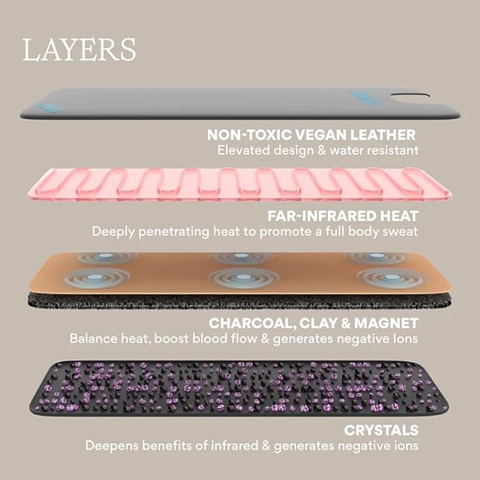 HigherDOSE Far Infrared Sauna Blanket - Full-Body Detox Wrap for Muscle Recovery, Glowing Skin, and Deep Relaxation - Personal and Portable Sauna for Home Spa Experience