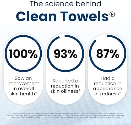 Clean Skin Club Clean Towels XL® Original 50 Ct + Sensitive Skin 10ct Travel Pack Duo, 100% USDA Biobased Disposable Face Towels, Makeup Remover Dry Wipes, Ultra Soft, with Aloe & Glycerin - Image 4