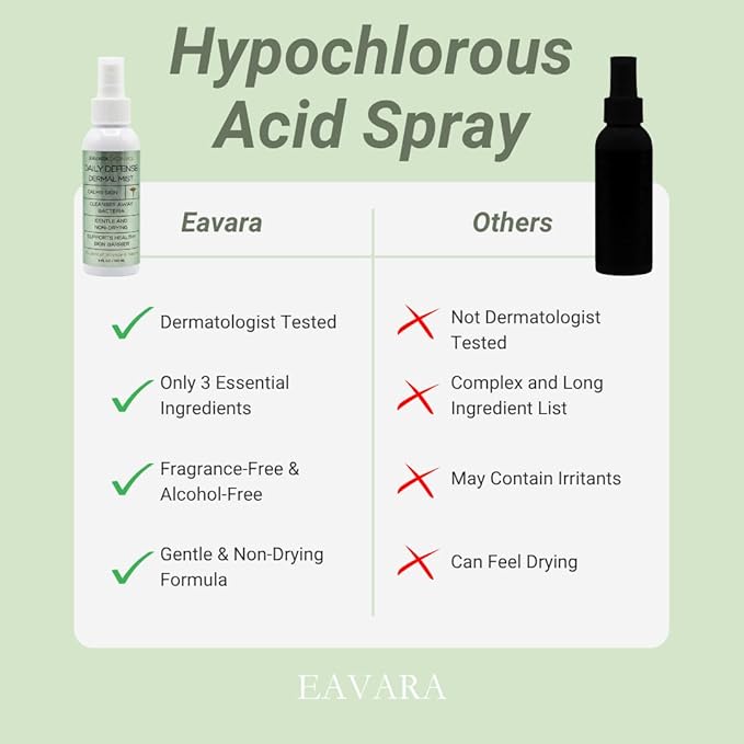 Hypochlorous Acid Facial Spray – Hydrating Face & Body Mist for Sensitive Skin, Post Workout, Travel Spray & Daily Skin Barrier Support, Gentle Non-Drying Formula 4 oz