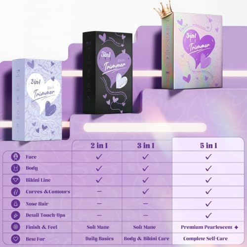 Risina 5-in-1 Bikini Trimmer for Women, Gifts for Women, Grooming Kit - Image 2