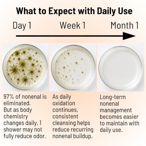 Mirai Clinical Persimmon Body Wash for Old People Smell, Nonenal® Solution - Image 6