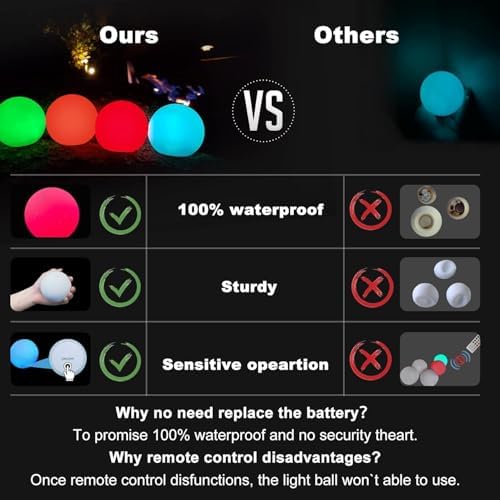 LanPool Floating Pool Light Ball,RGB Color Changing Bath Hot Tub Lights 4pk - Image 6