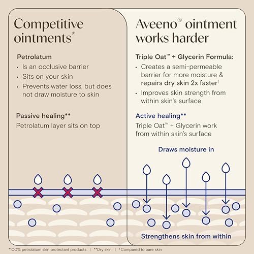Aveeno Skin Relief Healing Ointment, for Extra Dry, Cracked & Sensitive Skin, 72-Hour Protectant with Triple Oat, Shea Butter & Glycerin, Fragrance-Free for Body, Face, Hands, Lips 7.2 oz - Image 6