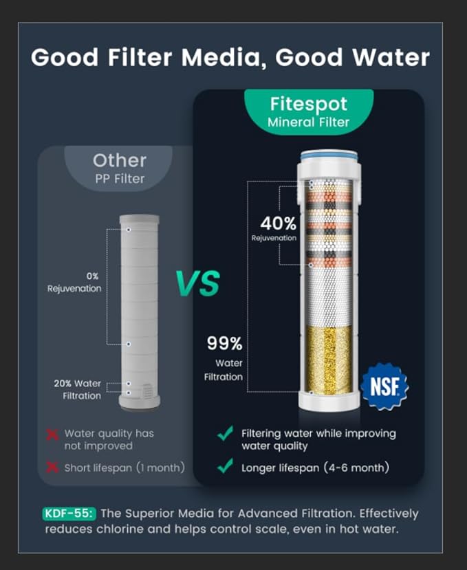 Ion Drops Filtered Shower Head with Handheld with 4PCS Filters, High Pressure 4 Spray Modes Showerhead with Filters, Water Softener Filters for Hard Water, IonDrops 70" Hose (Chrome)