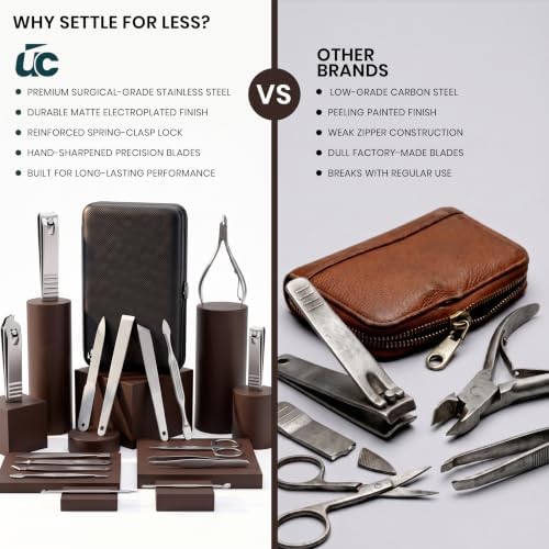 Utopia Care Manicure Set Professional Nail Clippers Kit - Image 6