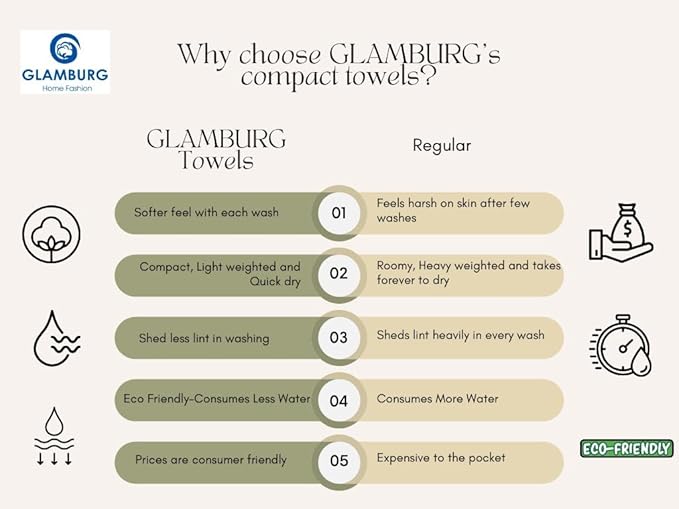 GLAMBURG Ultra Soft 3 Pack Cotton Towel Set, Contains a Bath Towel 28x55 inch, a Hand Towel 16x24 inch & a Wash Coth 12x12 inch, Ideal Everyday use, Compact & Lightweight - Jade
