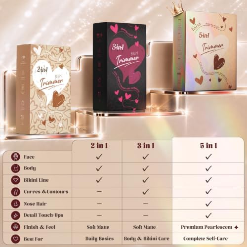 Risina 5-in-1 Bikini Trimmer for Women, Birthday Gifts for Women, Gift Set - Image 6