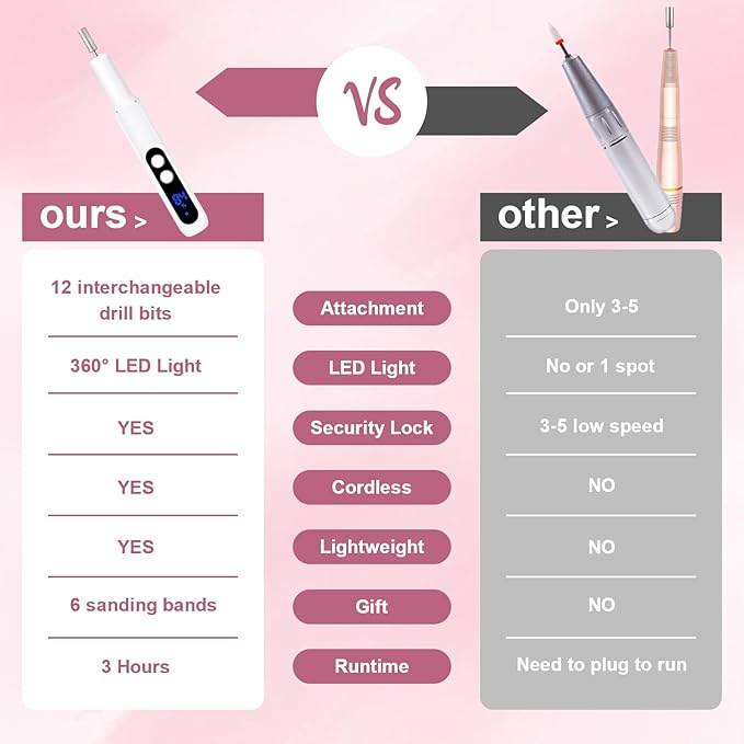 Professional Manicure Pedicure Kit, Electric Nail Drill with 360° LED light& LCD Display, Electric Nail File Pedicure Tools for feet, Hand Foot Care Nail Drill for Thick Nail Toenail Cuticle Women Men