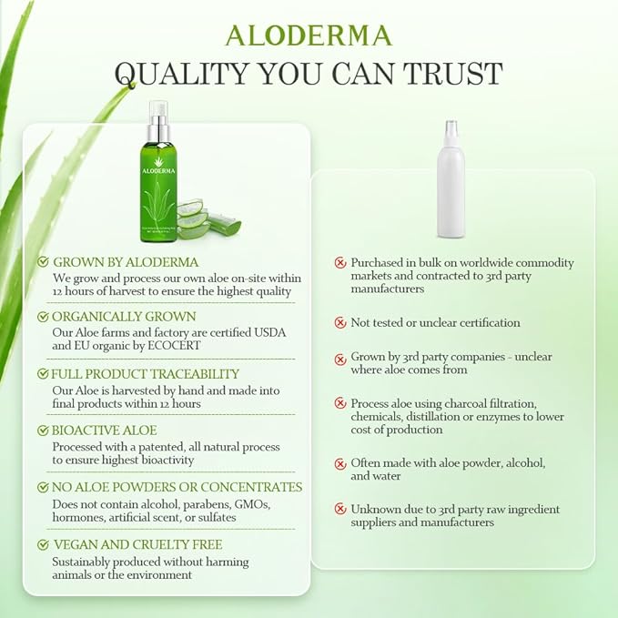 Aloderma Refreshing Hydrating Mister - Made with Fresh Organic Aloe Vera Juice within 12 Hours of Harvest, Lightweight Fine Mist Facial Spray Perfect for Summer- Instant Skin Hydration, 120ml/4.23Oz