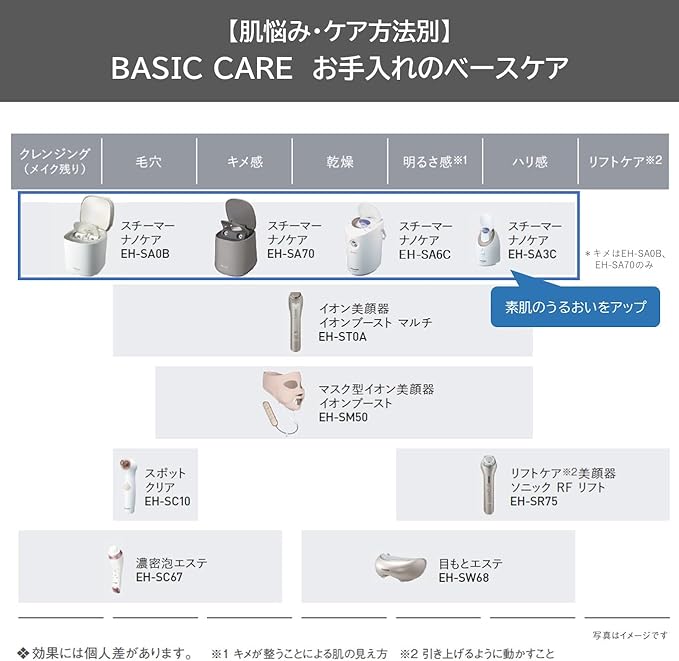 Panasonic Steamer Nano Care W-Warm/Cold Esthetic Type with Lotion Mist Gold EH-SA0B-N