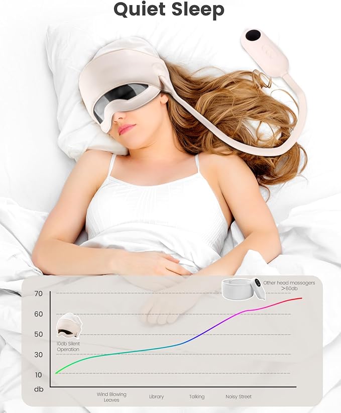 Electric Head Massager for Headaches, Eye Massager with 6-Level Heat, 6-Zone Kneading Temple Massager & Migraine Massager, Rechargeable Head and Eye Massage for Stress Relax, White