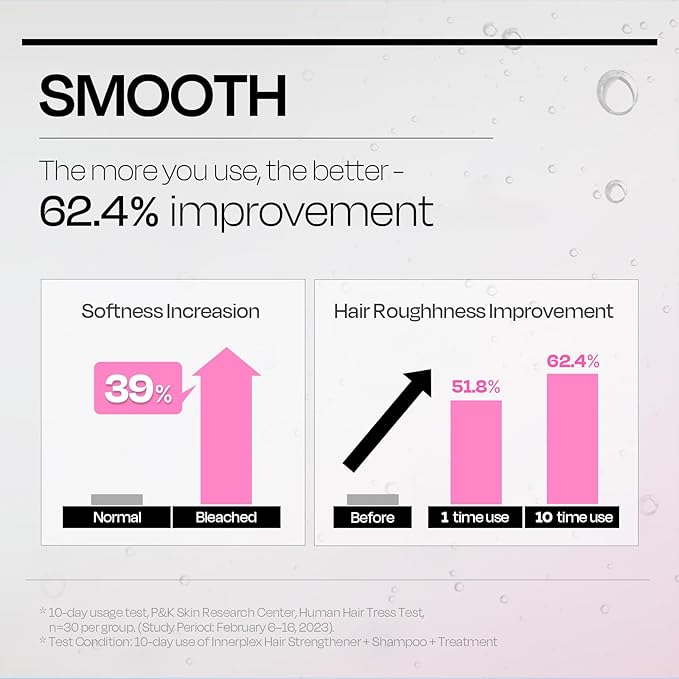 Mise En Scene INNERPLEX Hair Strengthener – Advanced Bonding Repair for Damaged Hair, Wash-off Masks for Hair Gloss, better than Bonding Oil, 145g