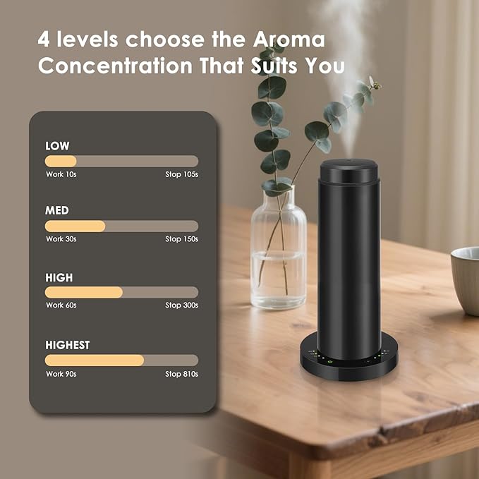 Waterless Scent Essential Oil Diffuser for Hotel,Whole House,Large Room, Office，Home，200ML Large Capacity, Covering 1500 Square feet (L-200ml)