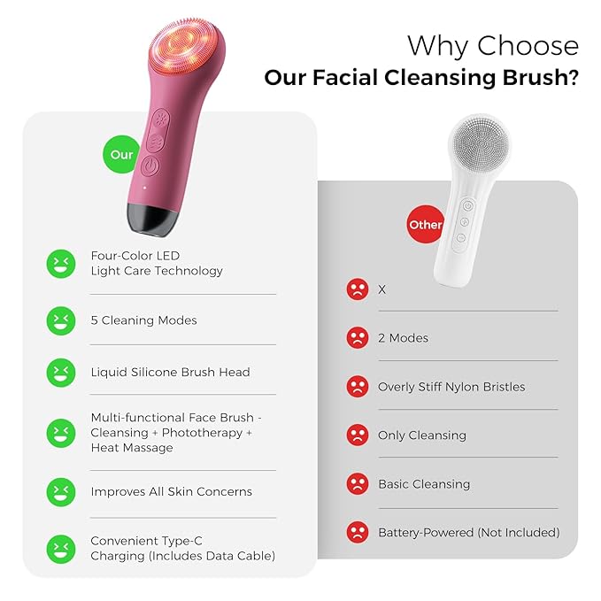 Face Scrubber Facial Cleansing Brush - Waterproof and Rechargeable Face Cleansing Brush with 4 LED Gentle Light, Cleansing, Exfoliating and Massaging, Electric Face Scrub Brush for Men & Women
