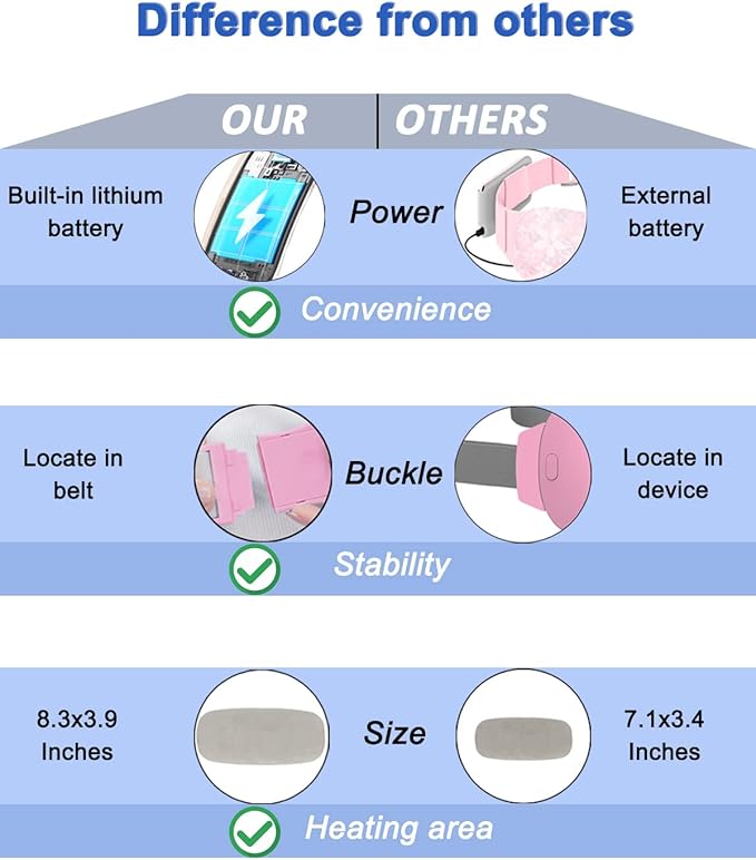 Electric Heating Pad,Portable Cordless Menstrual Heating Pad with 4 Heat Levels and 4 Massage Modes, Fast Large Heating Belly Wrap Belt(Grey)