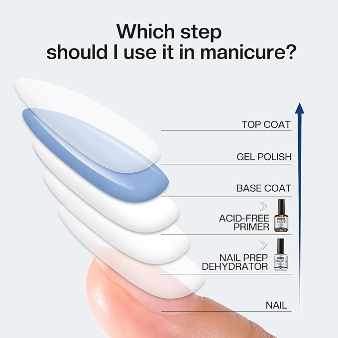 Morovan Nail Prep Dehydrator and Primer, Natural 4 PCS Dehydrator & Acid-Free Bond Primer for Acrylic Powder U V Extension Gel Nail Supplies Set