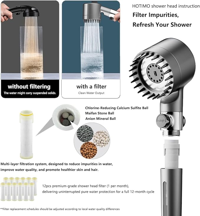 Filtered Shower Head with Handheld - High Pressure 3 Spray Modes Showerhead with Filters, 12 Replaceable Water Softener Filters for Hard Water | Ion Shower Head with 75" Anti-Burst Hose