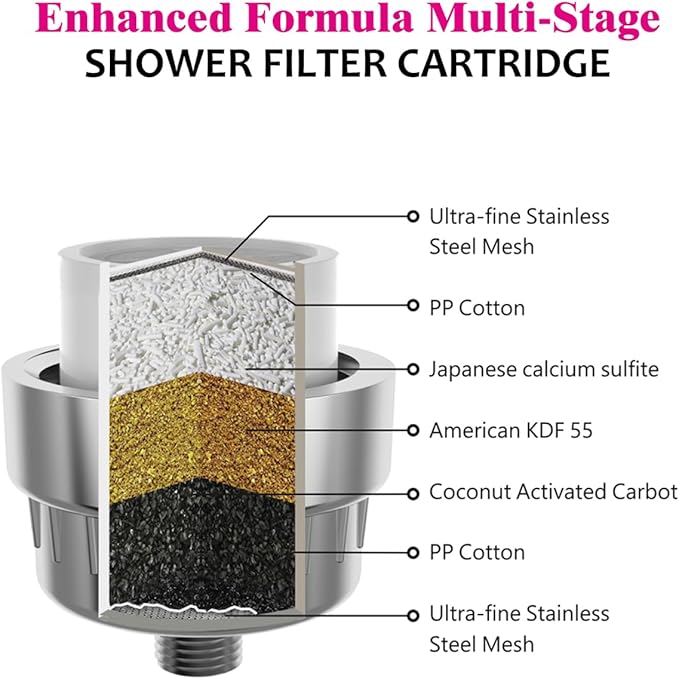 Enhanced Formula Multi-Stage Shower Filter Cartridge,High output Universal replacement filter cartridge, Remove Chlorine Heavy Metals and Other Sediments, Reduces Dry Itchy Skin（Pack of 2)