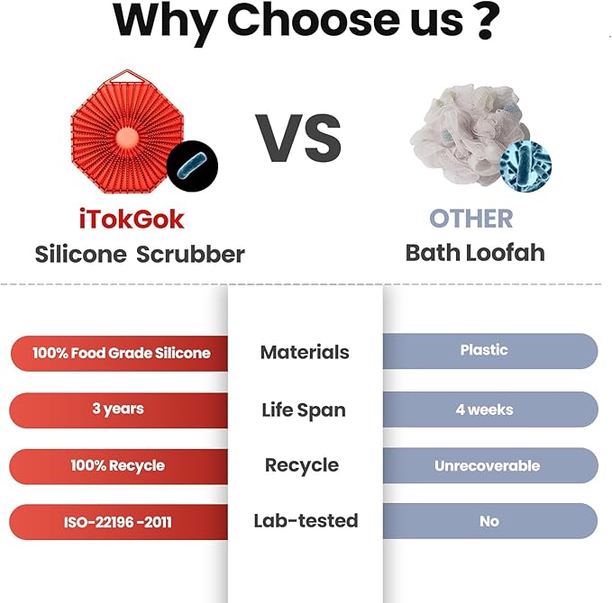 iTokGoK® Silver-Infused 2-in-1 Silicone Body Scrubber, Double-Sided Design Body Brush Silicone Body Scrubber Exfoliating Body Brushes for All Skin for Showering, Lathers Well- Red