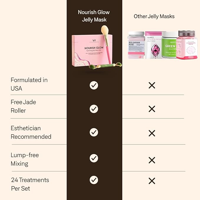 Jelly Mask for Facials - 24 Flavors Hydrating & Brightening Jelly Face Masks | Free Jade Roller & Spatula | Rose, Lavender, Hyaluronic Acid, 24K Gold face mask skin care | Mothers Day Gift for Mom