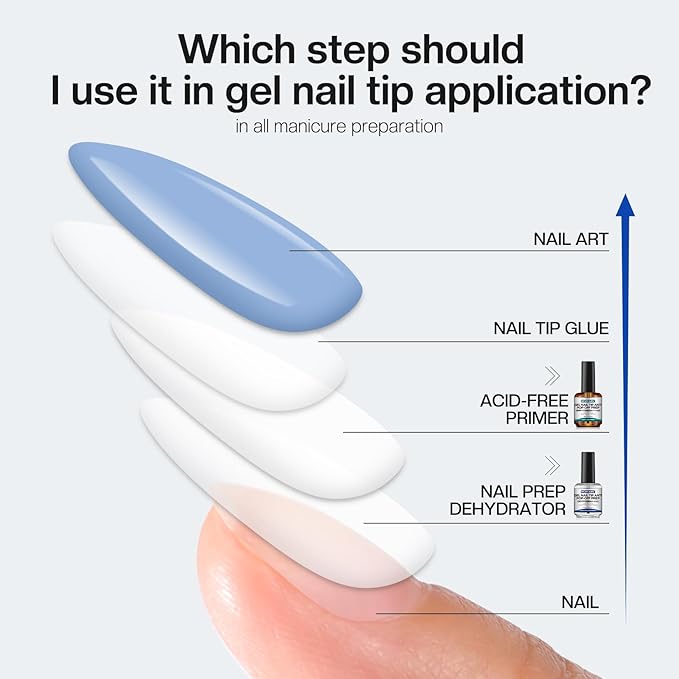 Morovan Nail Dehydrator and Primer for Tips: Only for UV-Cured Gel Nail Tips | Hema-Free Prep Dehydrate for Anti-Lifting | Acid-Free Bond Primer for 28+ Days Long Lasting Adhesion | Nail Supplies Kit