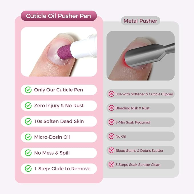 Ceramic Cuticle Pusher & Oil Pen, 2ml Rose/Lavender/Fragrance Free Scented Nail Care Pen, Gentle Cuticle Remover for Dry & Damaged Nails, Moisturize Strengthen Brighten (Pink)