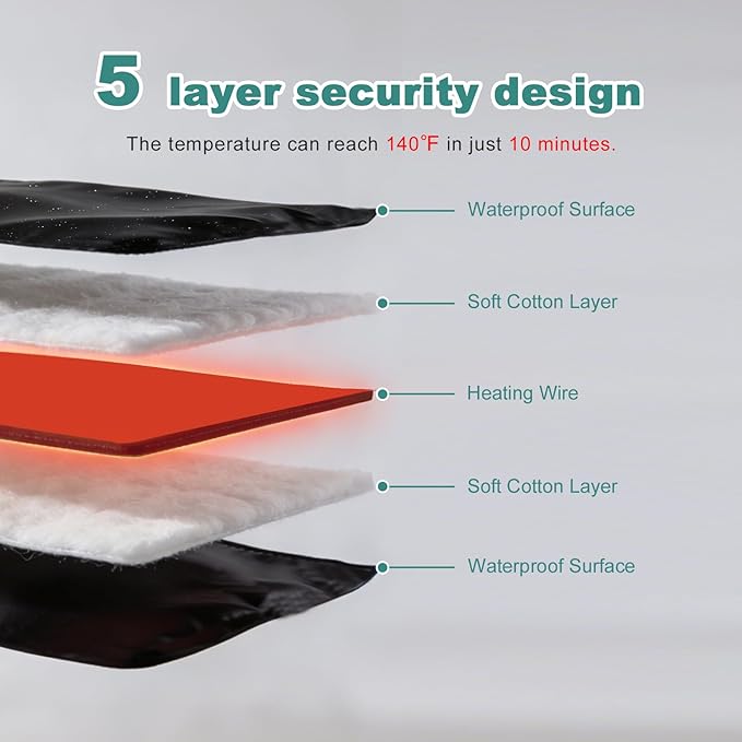 Infrared Sauna Blanket –Low EMF Safe with Support Pillow,Size 6 ft x 2.6 ft,Durable PU Leather Cover Detox & Relaxation at Home Adjustable Timer,5 Pcs Detox Bags,Gifts for Family