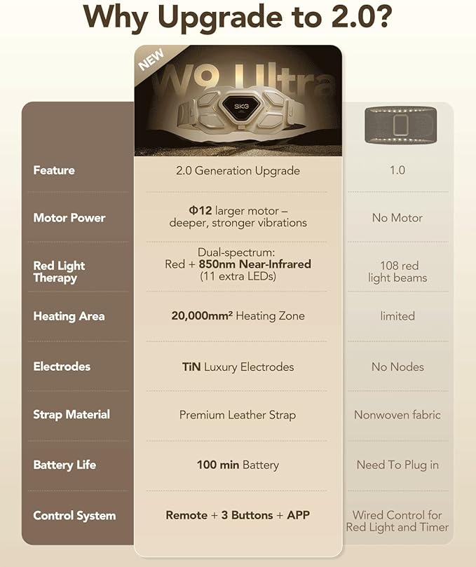 SKG W9 Ultra 2.0 Lower Back Massager for Pain Relief Deep Tissue Mothers Day Gifts Adjustable Cordless Heating Pad Infrared Vibrating Back Massager with Titanium Massage Head
