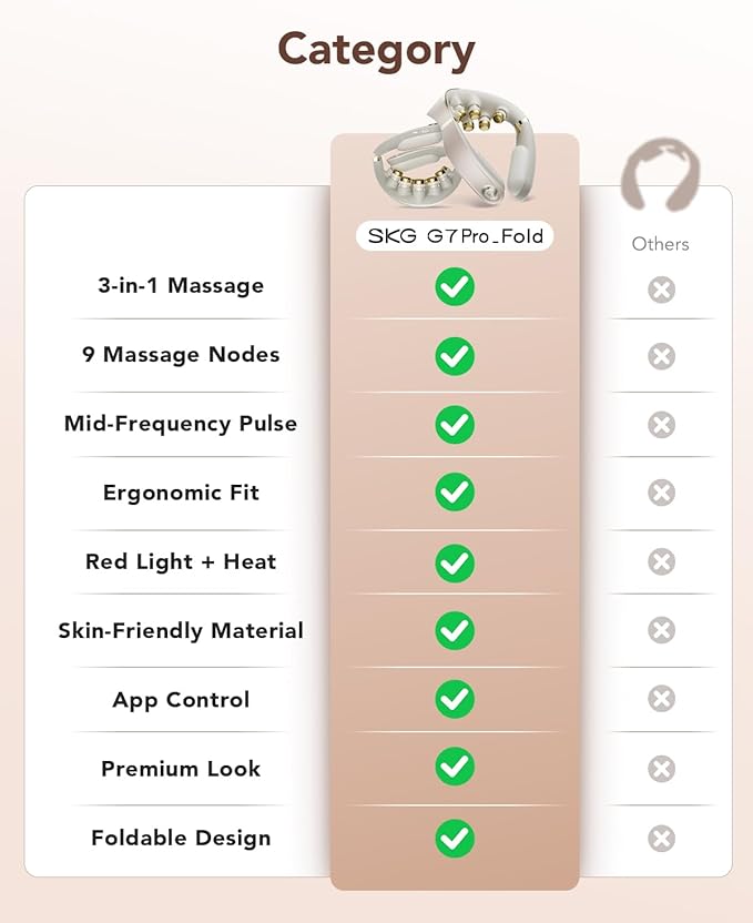 SKG G7 Pro Fold 3.0 Neck Massager for Pain Relief Deep Tissue Vibration Cordless Travel Massager, Mother's Day Innovative Foldable 3D Neck Massager Gifts for Office Home Car Travel, Gold Titanium
