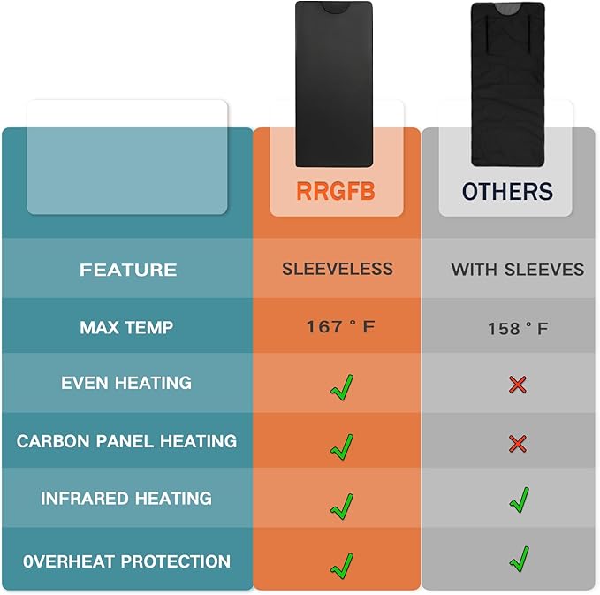 Infrared Sauna Blanket for Home, Low EMF Carbon Crystal Heating, Portable Dry Sauna Bag for Relaxation, Detoxification, 5.9ft×2.6ft, Sleeveless-Black