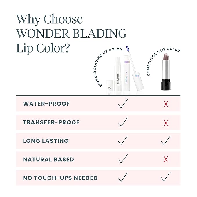 Wonderskin Wonder Blading All Day Lip Stain Peel Off Masque and Reveal Kit - Long Lasting, Waterproof Nude Lip Tint, Transfer Proof Natural Makeup Stain Kit (XOXO)