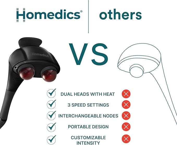Homedics Twin Percussion Pro Dual Node Massager with Heat