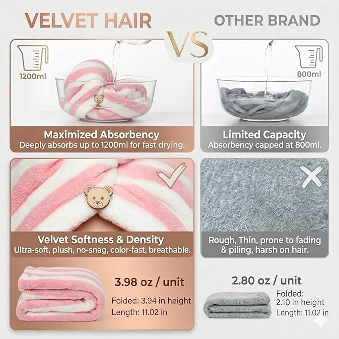 3 Pack Microfiber Hair Towel Wrap for Women, Fast Drying Hair Turban with Button, Anti-Frizz Large Hair Towel for All Hair Styles, Soft & Absorbent Hair Drying Towel