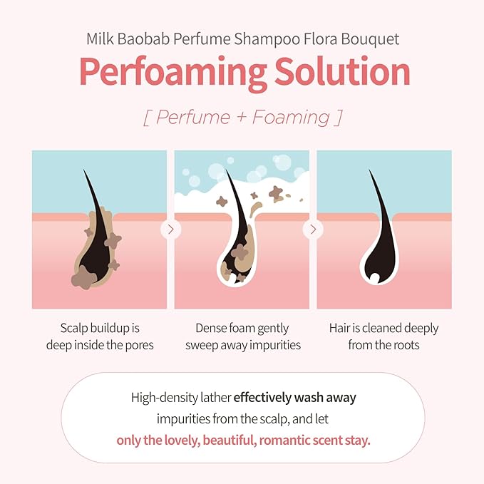 Milk Baobab Hydrating Shampoo, Nourishing Korean Hair Care, Long-Lasting Flora Bouquet Fragrance, Hydrolyzed Keratin, Paraben-Free, 16.9 fl oz