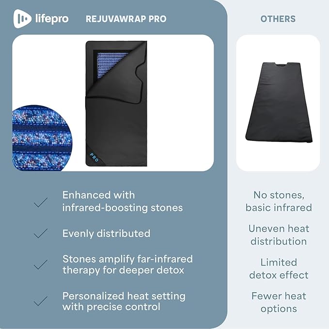 LifePro RejuvaWrap Infrared Sauna Blanket for Detox & Relaxation – Low EMF Carbon Fiber Heating, 9 Temp Levels, 5 Colors – Portable Sauna Blanket Infrared with Waterproof Interior & Carry Bag
