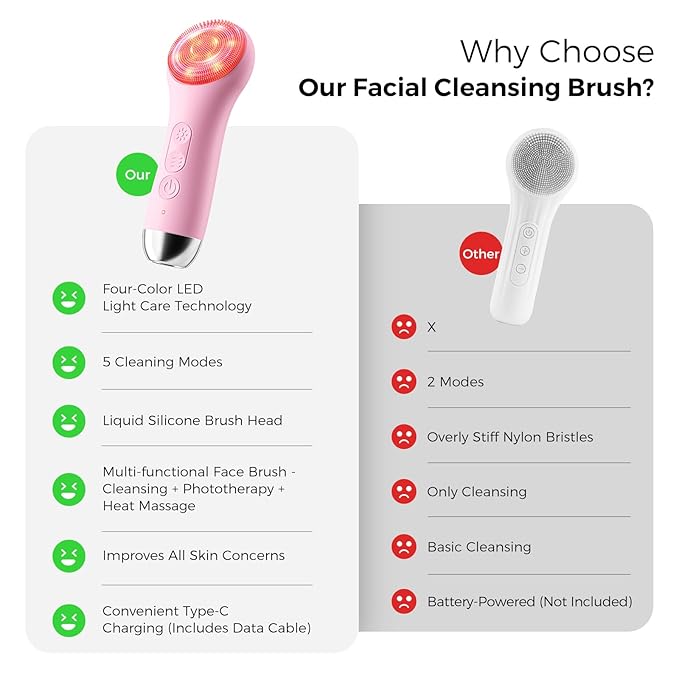 Face Scrubber Facial Cleansing Brush - Waterproof and Rechargeable Face Cleansing Brush with 4 LED Gentle Light, Cleansing, Exfoliating and Massaging, Electric Face Scrub Brush for Men & Women