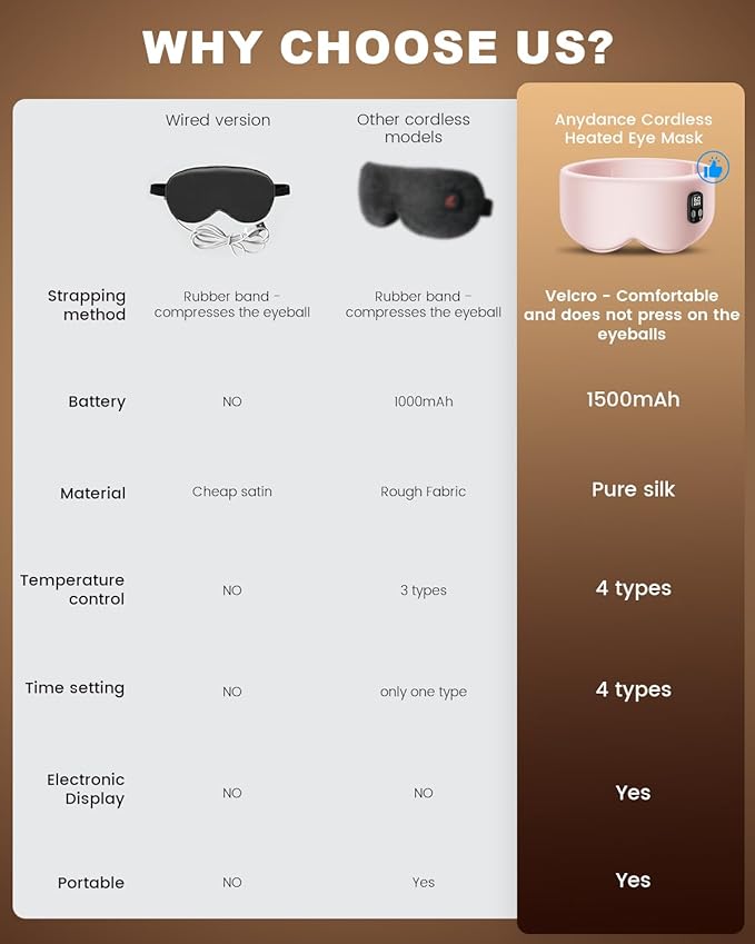 Anydance Heated Eye Mask - Cordless Eye Mask for Dry Eyes, FSA - HSA Eligible, Eye Relief, Improved Sleep, 4 Temperature, Washable Eye Heating Pad for Travel, Birthday Gifts for Mom - Rose Pink
