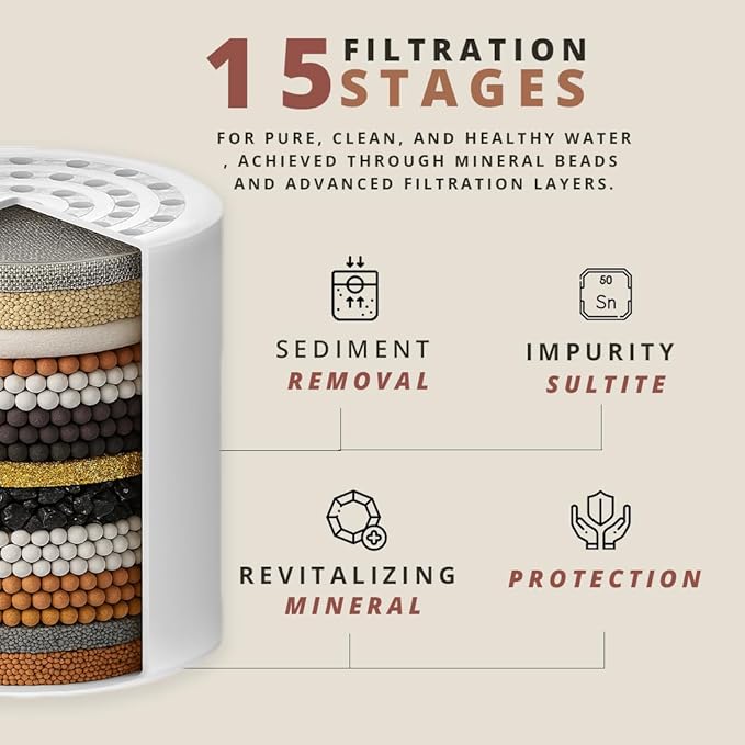 COLSEN Shower head Filter – Universal Bath Water softener for tub 15 stage filtration system handheld purifier for hard water, removes fluoride, chlorine, calcium with vitamin c improves nails & hair