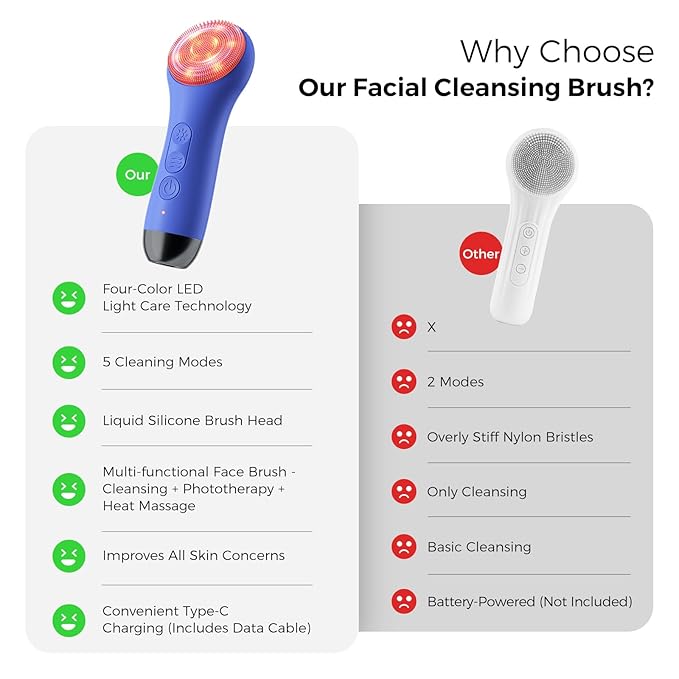 Face Scrubber Facial Cleansing Brush - Waterproof and Rechargeable Face Cleansing Brush with 4 LED Gentle Light, Cleansing, Exfoliating and Massaging, Electric Face Scrub Brush for Men & Women