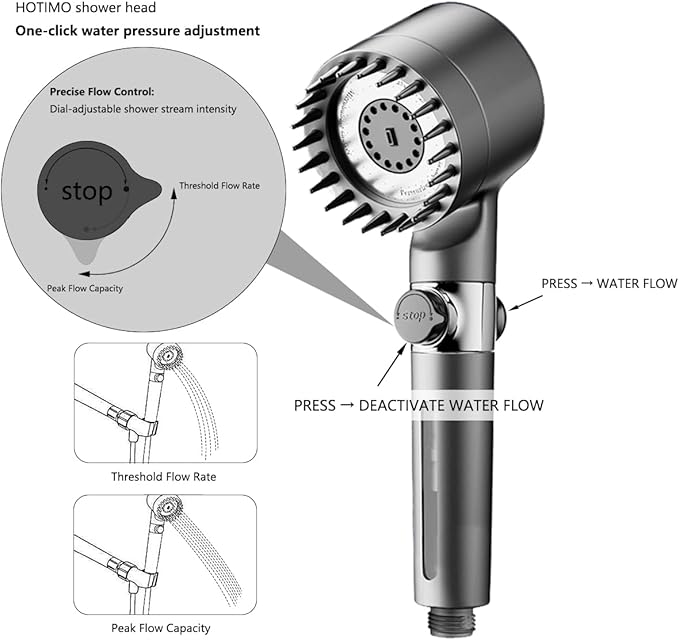 Filtered Shower Head with Handheld - High Pressure 3 Spray Modes Showerhead with Filters, 12 Replaceable Water Softener Filters for Hard Water | Ion Shower Head with 75" Anti-Burst Hose