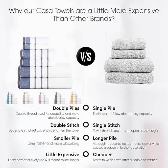 CASA COPENHAGEN White Bay 6Pcs 100% Egyptian Cotton Large Designer Towels Gift Set- Grey - Charcoal, 600GSM, 2Bath 2Hand 2Washcloths, Bath Towels for Bathroom Set for Women & Men