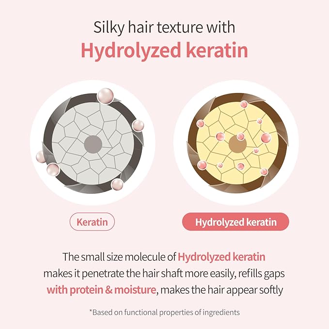 Milk Baobab Hydrating Shampoo, Nourishing Korean Hair Care, Long-Lasting Flora Bouquet Fragrance, Hydrolyzed Keratin, Paraben-Free, 16.9 fl oz