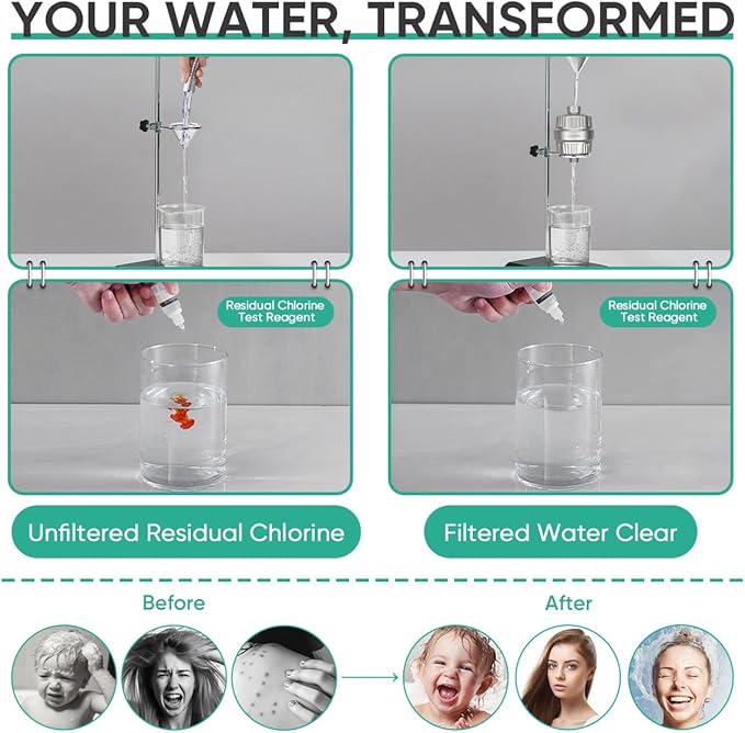 Cobbe High Output Shower Filter for Hard Water - 2 Replaceable Cartridges - Removing Chlorine and Harmful Substance, Dramatically Improves The Condition of Your Skin, Hair and Nails - Brushed Nickel