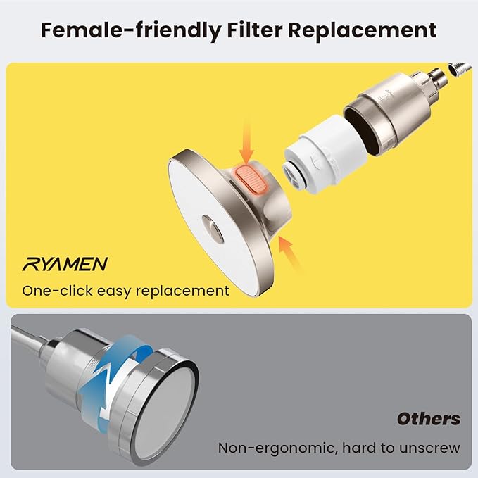 Ryamen Filtered Shower head, Rain Shower Head with Filter, High Pressure Shower Filter Head for Hard Water, 99% REMOVAL for Chlorine, Heavy Metals, Improves Skin & Hair (S6) (Brushed Nickel)